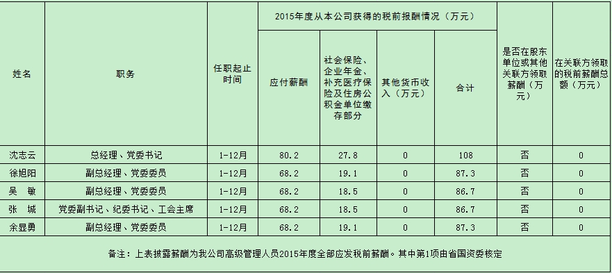 搜狗截图20161230153258.jpg